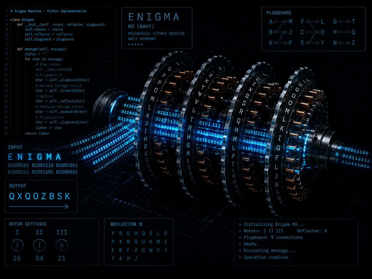 Enigma Machine